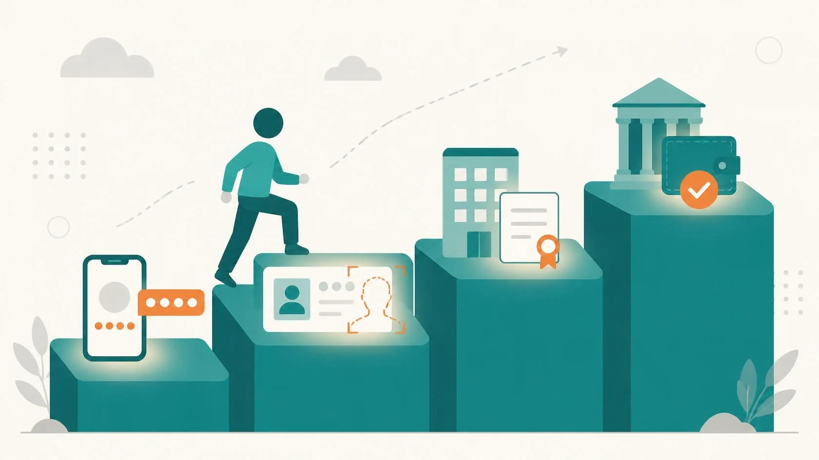 Four rising verification levels for marketplace users, from phone OTP to identity, business and payout checks