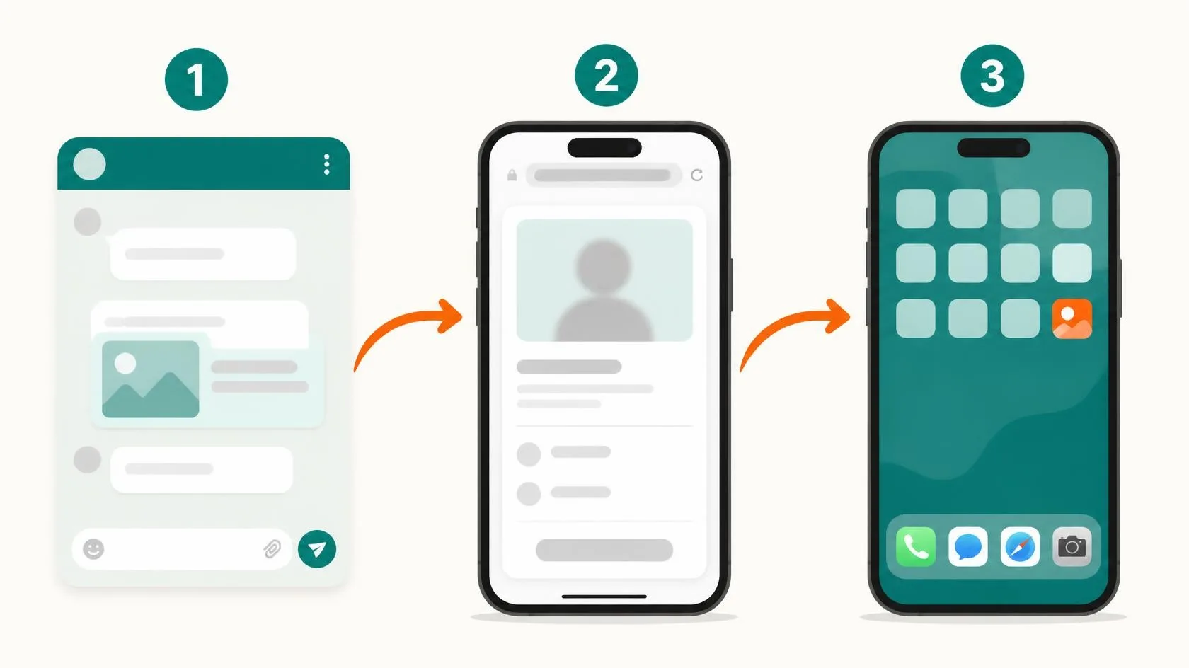 A shared link opens a profile instantly in the browser, and the user adds the app to their home screen in one tap